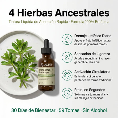 DRENAJE LINFÁTICO EN GOTAS